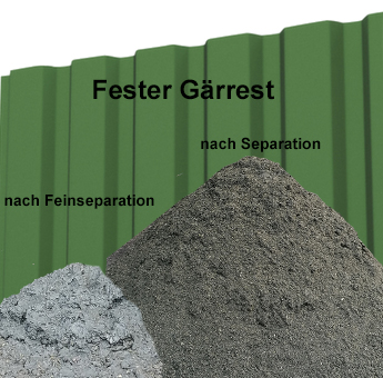 Fester Grrest nach Separation und Feinseparation