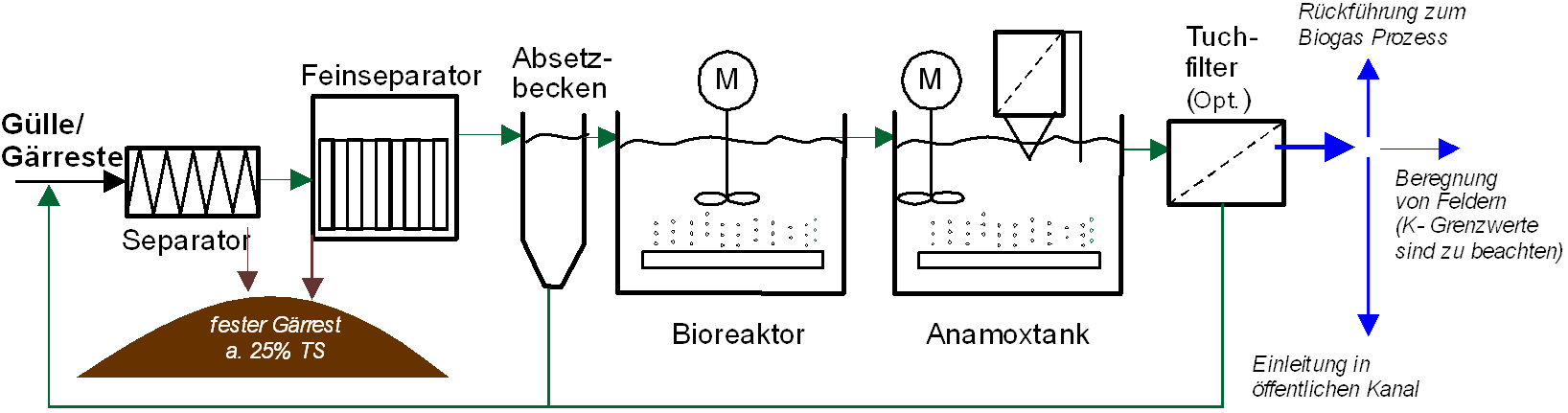 BIATEX GREEN AGRA